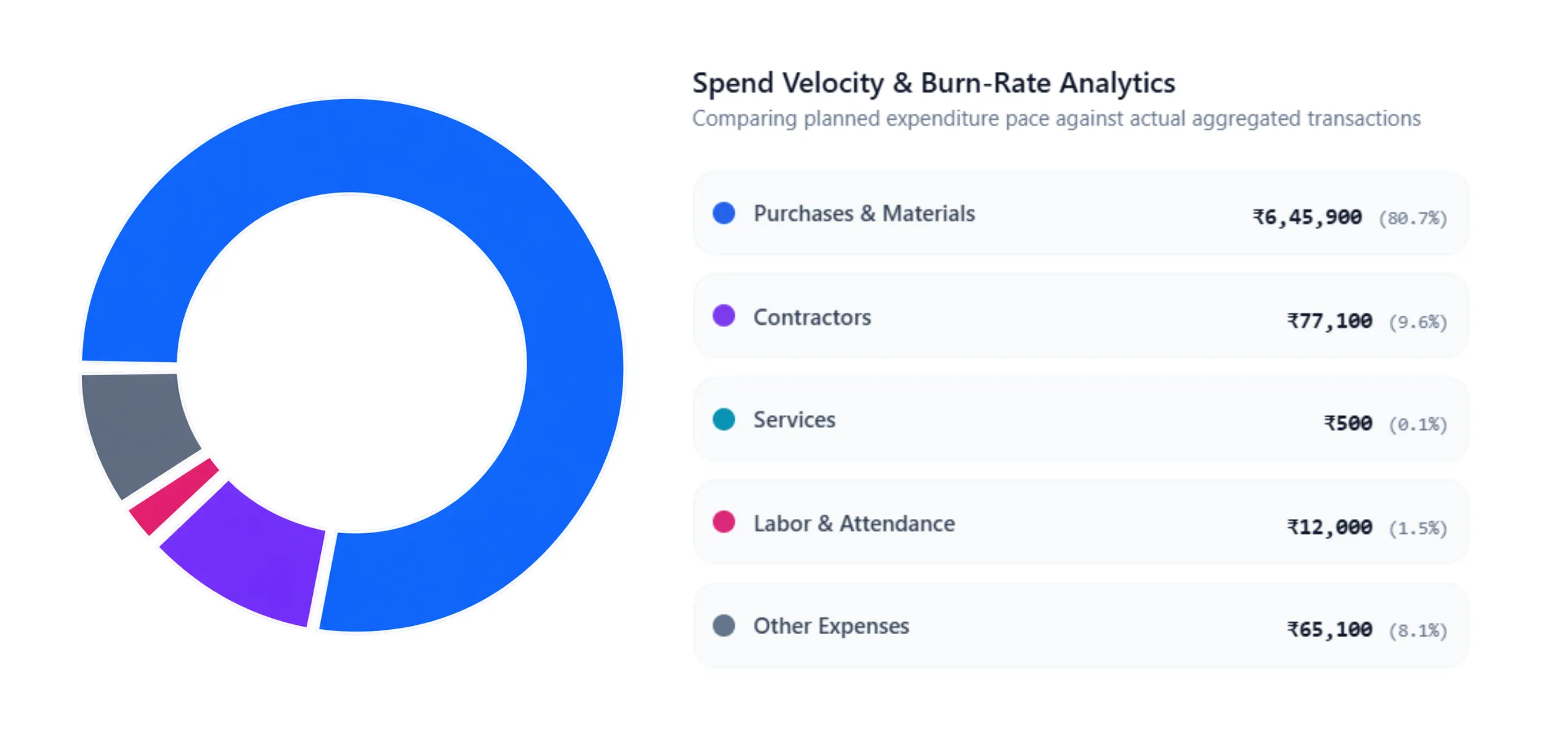 Owner executive overview showing live funds
